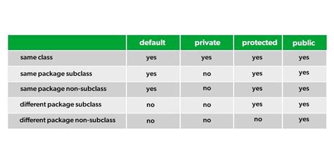 protected key word in java